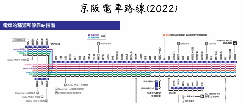 京阪電車路線圖與電車停靠站